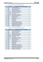 Preview for 155 page of Airwell DLS 43 DCI Service Manual