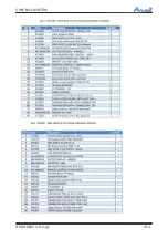 Preview for 156 page of Airwell DLS 43 DCI Service Manual