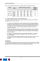 Preview for 20 page of Airwell DNC 1150 Installation Instructions Manual