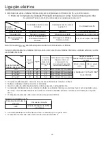 Preview for 111 page of Airwell DVHA-220N-01M22 User & Installation Manual