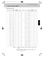 Preview for 92 page of Airwell EFL 100-3R410 Technical Manual