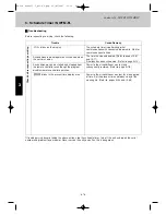 Preview for 115 page of Airwell EFL 100-3R410 Technical Manual