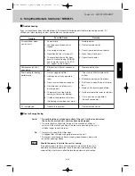 Предварительный просмотр 127 страницы Airwell EFL 100-3R410 Technical Manual