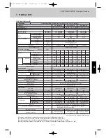 Предварительный просмотр 136 страницы Airwell EFL 100-3R410 Technical Manual