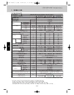 Preview for 149 page of Airwell EFL 100-3R410 Technical Manual