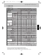 Предварительный просмотр 152 страницы Airwell EFL 100-3R410 Technical Manual