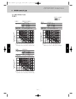 Preview for 204 page of Airwell EFL 100-3R410 Technical Manual