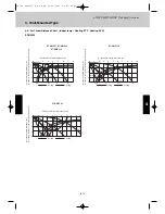 Preview for 205 page of Airwell EFL 100-3R410 Technical Manual