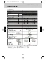 Preview for 208 page of Airwell EFL 100-3R410 Technical Manual