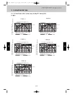 Preview for 218 page of Airwell EFL 100-3R410 Technical Manual