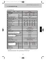 Preview for 220 page of Airwell EFL 100-3R410 Technical Manual