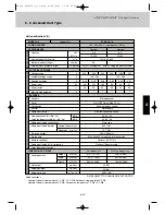 Preview for 222 page of Airwell EFL 100-3R410 Technical Manual