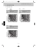 Preview for 237 page of Airwell EFL 100-3R410 Technical Manual