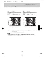 Предварительный просмотр 238 страницы Airwell EFL 100-3R410 Technical Manual