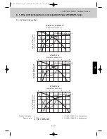 Предварительный просмотр 280 страницы Airwell EFL 100-3R410 Technical Manual