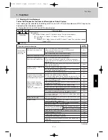 Preview for 283 page of Airwell EFL 100-3R410 Technical Manual