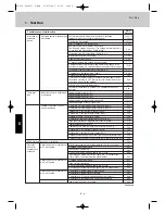 Preview for 284 page of Airwell EFL 100-3R410 Technical Manual