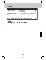 Preview for 285 page of Airwell EFL 100-3R410 Technical Manual