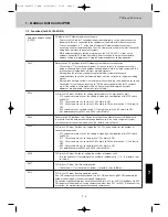 Preview for 319 page of Airwell EFL 100-3R410 Technical Manual