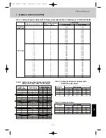 Preview for 321 page of Airwell EFL 100-3R410 Technical Manual