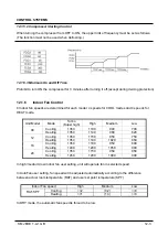 Preview for 28 page of Airwell ELECTRA AWAU-VDDE009-H11 Service Manual