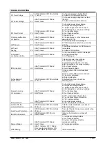 Preview for 43 page of Airwell ELECTRA AWAU-VDDE009-H11 Service Manual