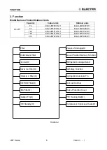 Preview for 6 page of Airwell Electra ELAU-VMF007-H11 Service Manual