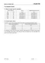 Preview for 21 page of Airwell Electra ELAU-VMF007-H11 Service Manual