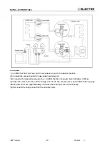 Preview for 29 page of Airwell Electra ELAU-VMF007-H11 Service Manual