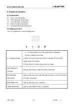 Preview for 32 page of Airwell Electra ELAU-VMF007-H11 Service Manual