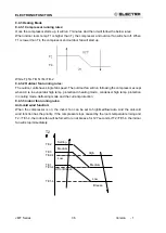 Preview for 36 page of Airwell Electra ELAU-VMF007-H11 Service Manual