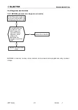 Preview for 45 page of Airwell Electra ELAU-VMF007-H11 Service Manual