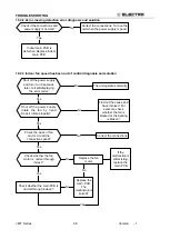 Preview for 46 page of Airwell Electra ELAU-VMF007-H11 Service Manual