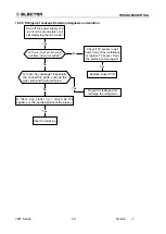 Preview for 49 page of Airwell Electra ELAU-VMF007-H11 Service Manual