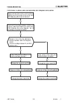 Preview for 50 page of Airwell Electra ELAU-VMF007-H11 Service Manual