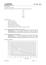 Preview for 51 page of Airwell Electra ELAU-VMF007-H11 Service Manual