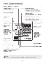 Preview for 12 page of Airwell FAV012 Operation Manual