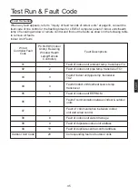 Preview for 43 page of Airwell FAV012 Operation Manual