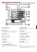 Preview for 51 page of Airwell FAV012 Operation Manual