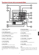 Preview for 87 page of Airwell FAV012 Operation Manual