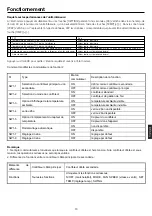 Preview for 93 page of Airwell FAV012 Operation Manual