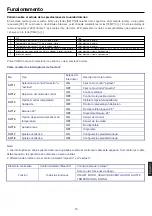 Preview for 165 page of Airwell FAV012 Operation Manual