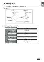 Preview for 40 page of Airwell FDM018 Installation Manual