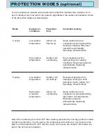 Предварительный просмотр 7 страницы Airwell FHA Series Operating Manual