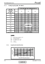 Preview for 13 page of Airwell FLO 12 DCI Service Manual