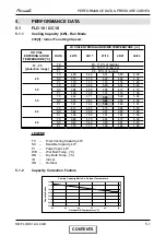 Preview for 17 page of Airwell FLO 18 DCI Service Manual