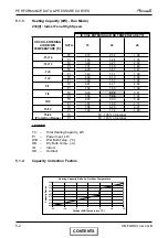 Preview for 18 page of Airwell FLO 18 DCI Service Manual