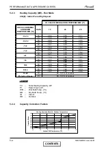 Preview for 20 page of Airwell FLO 18 DCI Service Manual