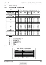 Preview for 21 page of Airwell FLO 18 DCI Service Manual