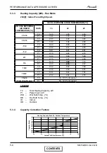 Preview for 22 page of Airwell FLO 18 DCI Service Manual